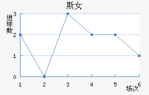 ʼұ˹Ů