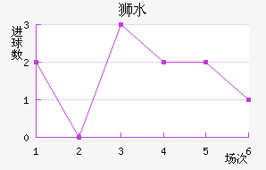 ʨˮֽ