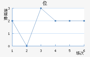 λ