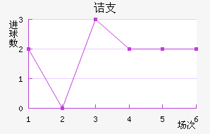ڵ֧