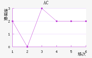 AC