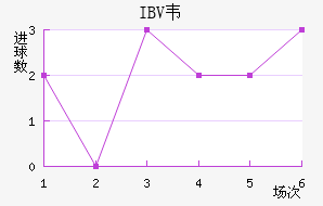 IBVΤ˹ɽ