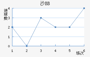 ɳBB