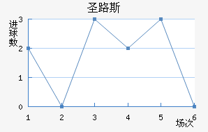 ʥ·˹