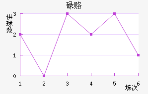 µ¸