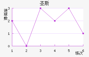 ʥ˹
