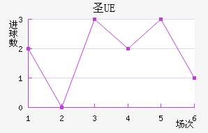 UEʥ