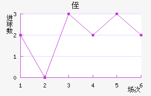 ֶ