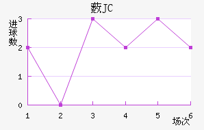 ޴JC