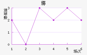 ޶