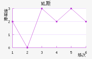 ޼з