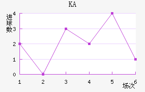 KA