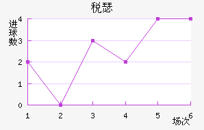 ˰ɪFC