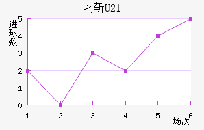 ϰնU23