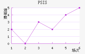 PSIS¢