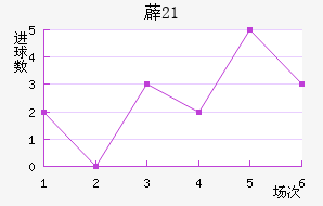 ޵U21