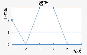 ǲ˹