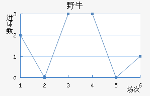 ϣҰţ