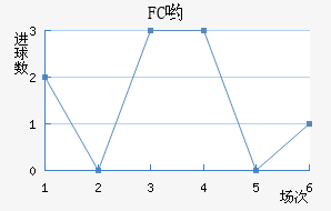 FCӴ