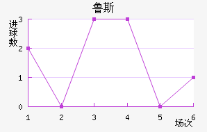 ³˹ά