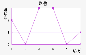 ŷ³ͺս