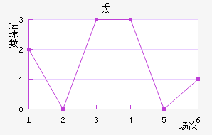 ص³