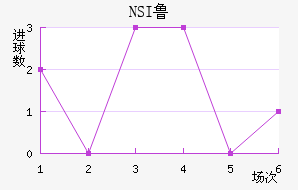 NSI³ά˽