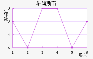 ¿ķ˹ʯͽ
