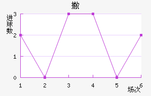 Ʋ