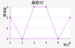ɣ˹߶