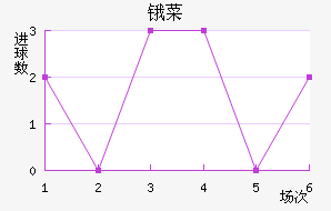 ﰲ˹