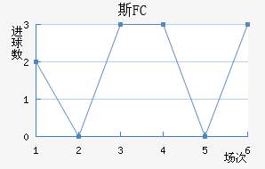 ˹FC