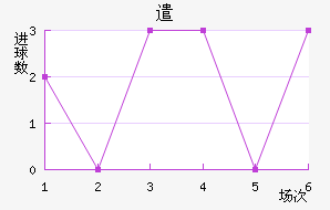 ǲɸ˹