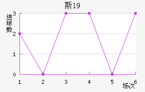 ˹пU19