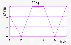 ֶ˹