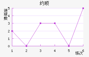 Լ˳ǽ