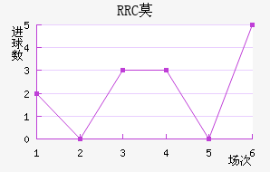 RRCĪ