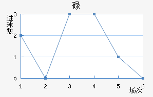 µ
