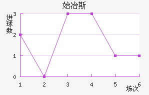 ʼұ˹