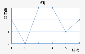 ﵤ