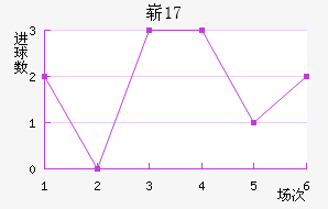 ոU17