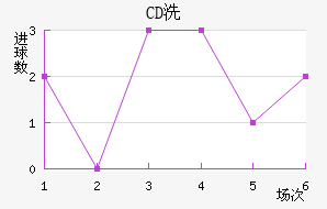 CDϴ