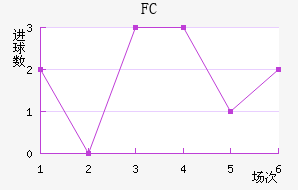 FC
