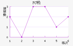 FCӴ