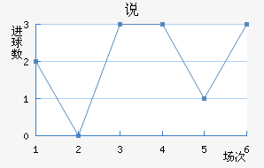 ˵