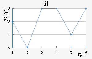 л