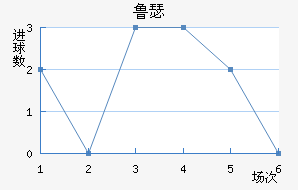 ³ɪս