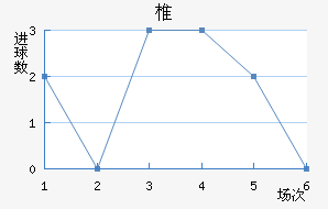 ׵˹ɣ½