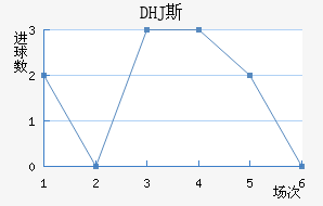 DHJ˹ɳǽ