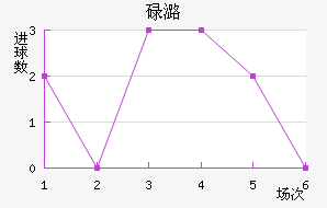 µºķ